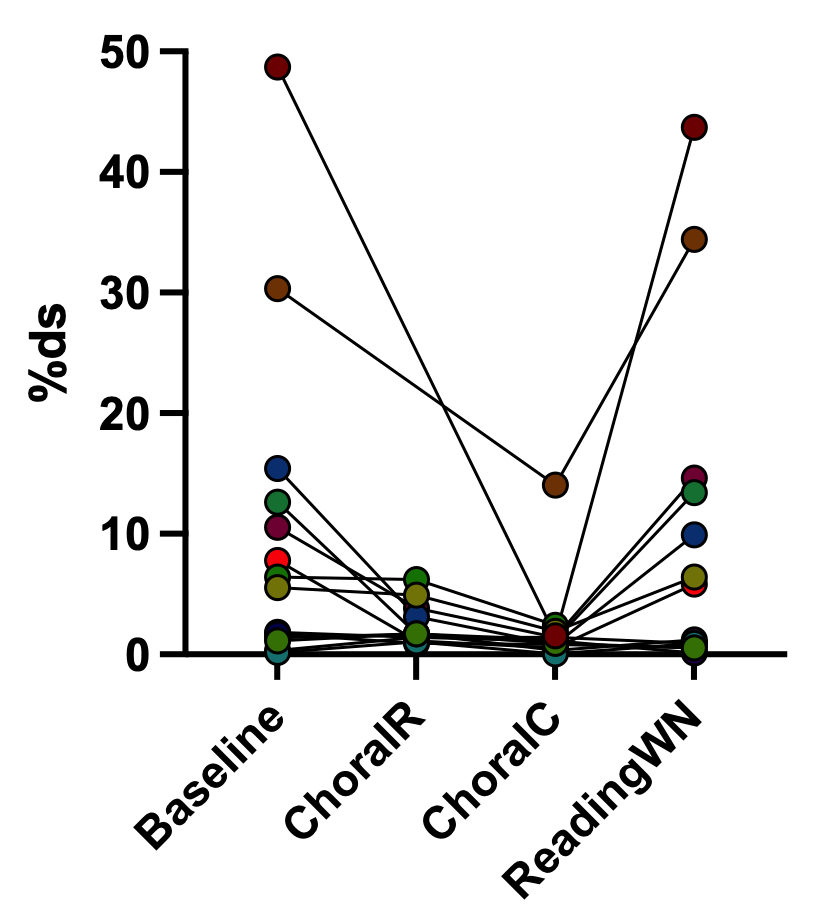 a graph showing the results