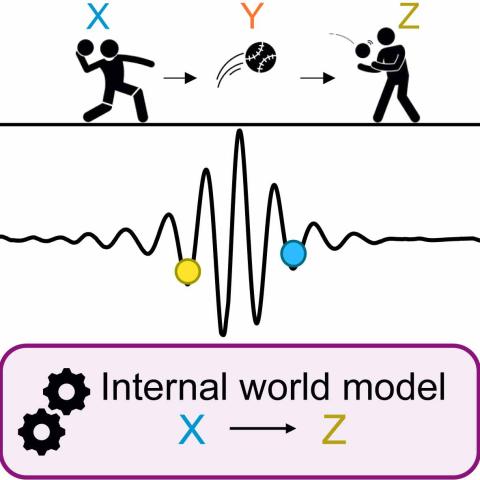 Schematic illustration of the hippocampus as a generative model.